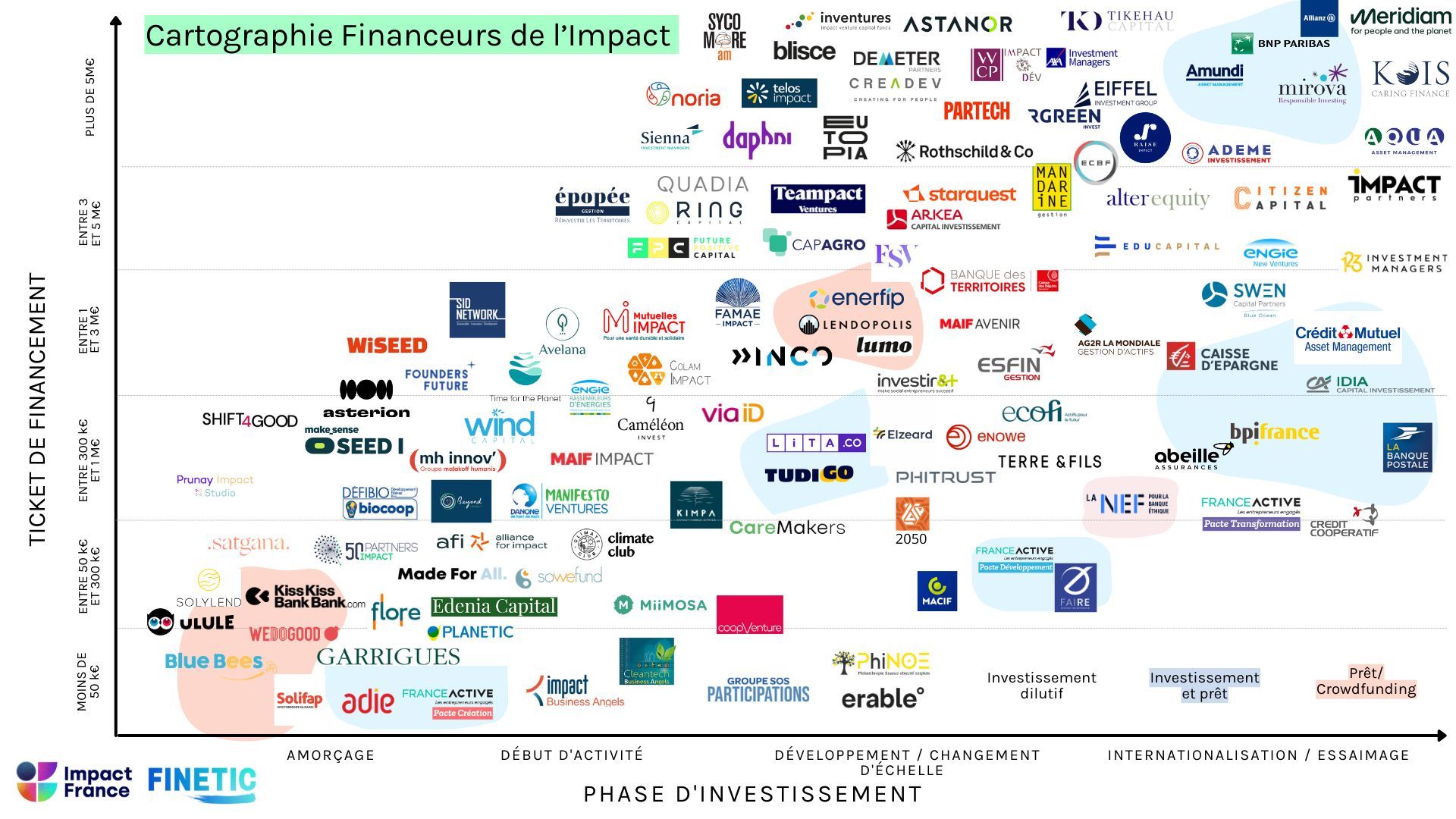 (Français) Impact, Intelligence artificielle et Incertitude au cœur de l’IPEM et du France Digitale Day #FDD