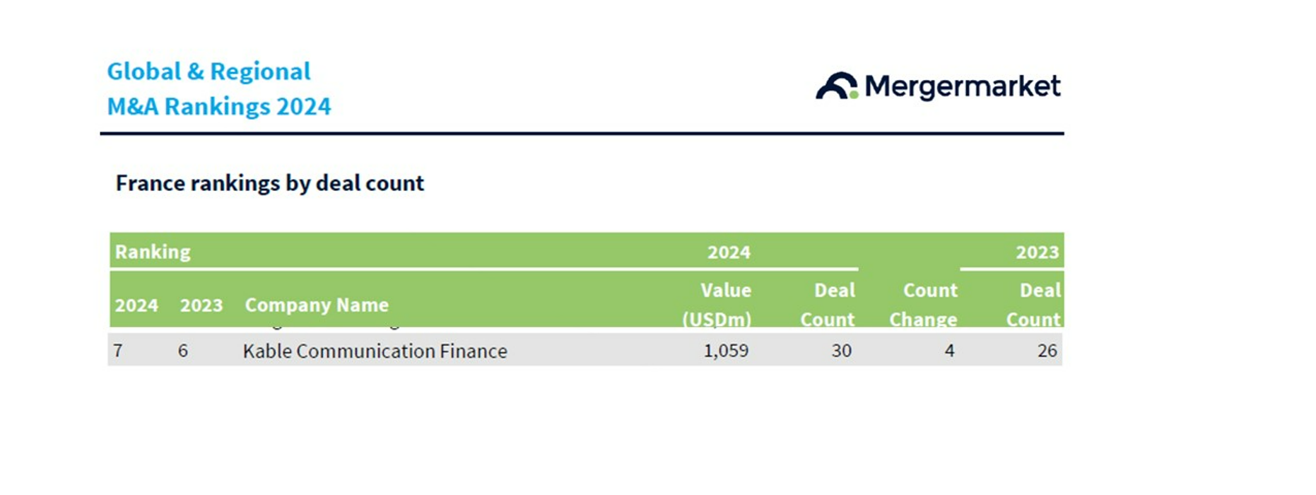 mergemarket